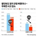 ☆횡단보도 보행자 이 행동 하나에…달리던 차 90%가 멈췄다 이미지