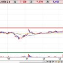 [장대양봉+re] [+25.36%] 신일제약 이미지