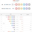 연금복권 720+ 200회 1등 1명, 2등 5명…당첨번호 5조 1 4 6 3 6 2 이미지