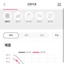 쥬비스다이어트 대전둔산점 이미지