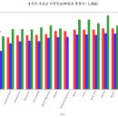 한독주유소 이미지