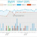 부평에이스치과의원 이미지