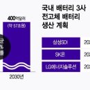 전고체 배터리 📌 2025년 3월 5일 인터배터리 개막 이미지