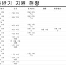 주식회사에스알건설 | 2018 하반기 한국토지주택공사 - 필기편