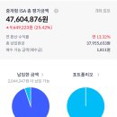 왜 자꾸 예적금하면 바보라하는건데? 에센피 나스닥이 뭔데? 포모온 여시들을 위한 미국주식 투자 가이드 이미지