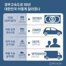 주식회사 도시인프라종합건축사사무소 | 강남은 고속도로에서 시작됐다