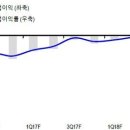 꼬르넬리아니갤러리아