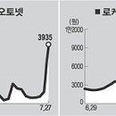 (주)한텔 이미지