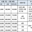 1월4주(1/24(금)~1/30(목) 예약 받습니다 이미지