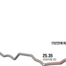 글로벌 &#39;우라늄 쟁탈전&#39; 치열…원전가동 늘고 中사재기까지 이미지