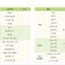 호매실능실마을22단지 이미지