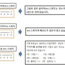 옵티마 ECS 스위치 배선도 및 네비전원 연결방법 문의 이미지