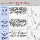상림이엔지 이미지