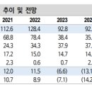 하이텍인베스트