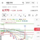 모아에스디 네이버블로그