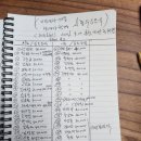 제 56회 2024.9.22.가리산 회계보고 이미지