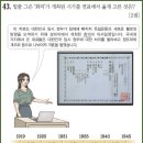 54 이미지