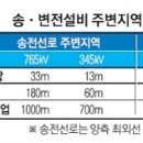 송선로-3 이미지