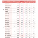 2026학년도 삼육대 논술 최저, 날짜, 경쟁률, 합격 점수 총 정 이미지