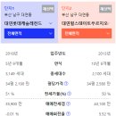 [캠부스스쿨] 레이카운티, 사직동 임장(2)-(완전 꿀팁 그득그득)