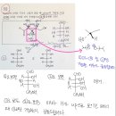 피셔 투영 재질문 이미지