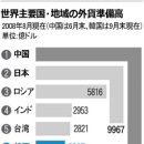 [펌][2ch]2MB &#39;한중일 외화보유고가 1조 8천억달러라서 금융위기가 아니다&#39; 이미지