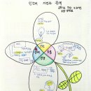 페이지원(Page1)