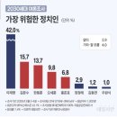 이*두 이미지