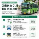 마을버스취업 자격 방법 서울시버스기사모집 경기도 구리 의정부 일산 파주 시흥 부천 남양주 오산 하남시 양주시 포천 동두천 KD그룹 회사 이미지