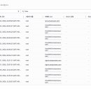 [클라우드 활용 포트폴리오] AWS 클라우드 보안 실무 사례 분석과 대응 전략