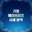 기장 웨이브리즈 앞(2) | 기장 웨이브리즈 시세 저평가 국면과 금리 사이클의 교차점 분석
