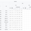 운천고등학교 이미지