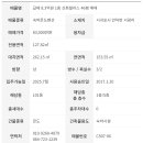 영어도시신화공인중개사사무소 | 영어교육도시 인접한 신화빌라스 가장 저렴하게 나온 46평형 매물급매