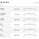 트라움에스앤씨