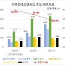 역전에프앤씨 이미지
