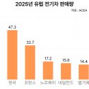 다흐(DACH)