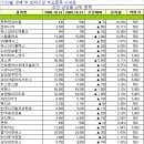 에스피반도체통신(주) 이미지