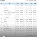디에이치앤파라다이스 | 서울 동대문구 렌트카 업체 4곳 가격비교, 후기 (장기, 단기)