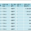 주식회사 하림지주