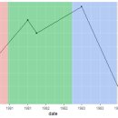 ggplot2 1탄, 그간 변모한 R ggplot2를 소개합니다. 이미지