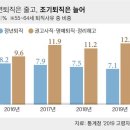 역이민 유투버 이미지