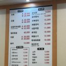 당산8번가찹쌀순대 이미지