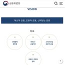 기타프랜즈 | [금융위 서포터즈①] 2025 금융위원회 국민기자단 금융프렌즈 합격후기💓 (+지원시 꿀팁 가득!)
