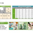 신유약국 네이버블로그