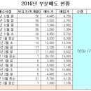 디와이메드