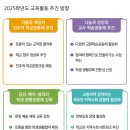 금호고등학교 | (일반고) 금호고등학교 2025 신입생 입학안내, 학교안내