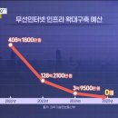 "공공 와이파이 중단?".. 내년 예산 '전액 삭감' (2024.10.18/뉴스데스크/전주MBC) 이미지