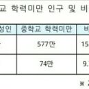 성인 학력인정 문해교육 프로그램 초등2단계 이미지