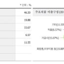 주식회사 비에스케이