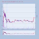 CS가스